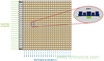 多級存儲器與模擬內存內計算完美融合,人工智能邊緣處理難題迎刃而解 多級存儲器與模擬內存內計算完美融合,人工智能邊緣處理難題迎刃而解
