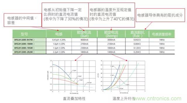 功率電感器基礎第1章：何謂功率電感器？工藝特點上的差異？