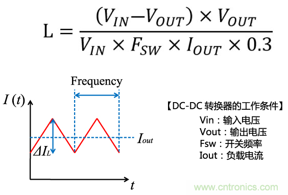 功率電感器基礎第1章：何謂功率電感器？工藝特點上的差異？