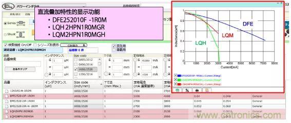 功率電感器基礎第1章：何謂功率電感器？工藝特點上的差異？