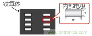 功率電感器基礎第1章：何謂功率電感器？工藝特點上的差異？