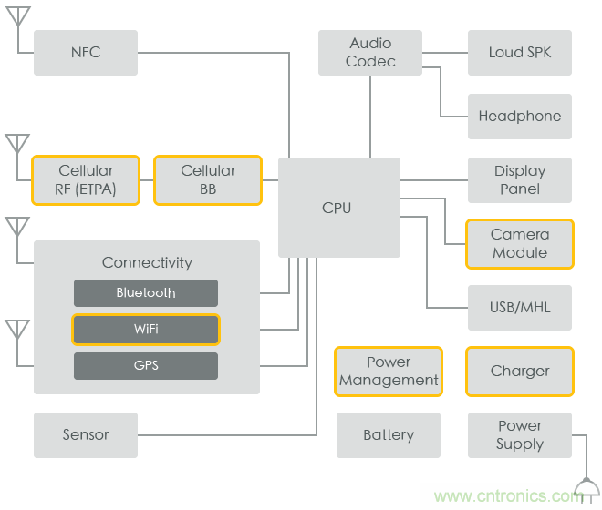 功率電感器基礎第1章:何謂功率電感器?工藝特點上的差異? 功率電感器基礎第1章:何謂功率電感器?工藝特點上的差異?
