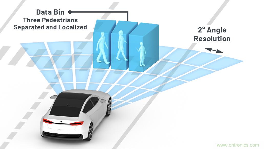 從ADAS到驅(qū)動器更換——實(shí)際雷達(dá)性能是否足夠好？