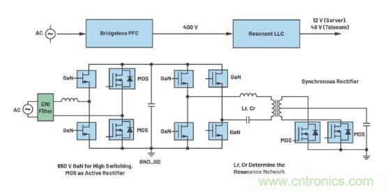 如何激發GaN“潛能”？想知道的看這里來