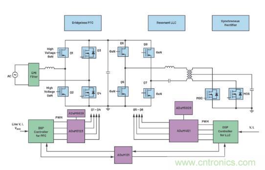 如何激發GaN“潛能”？想知道的看這里來