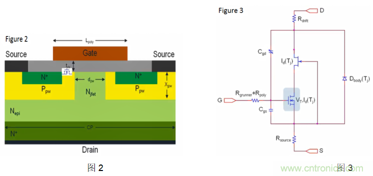 寬禁帶生態系統:快速開關和顛覆性的仿真環境