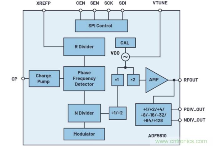 什么是一款高性能微波頻率合成器的必要條件?