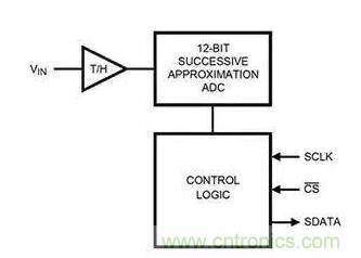 如何通過輸入采樣和電路保持工作來確保ADC精度? 如何通過輸入采樣和電路保持工作來確保ADC精度?
