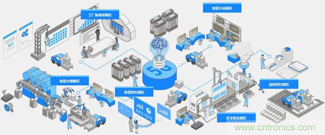 OFweek2020智慧工廠在線展隆重來襲! OFweek2020智慧工廠在線展隆重來襲!