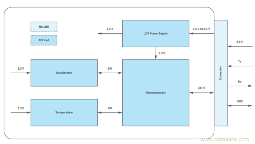 高精度、低噪聲、超低功耗！這款傾角測量解決方案你不得不看