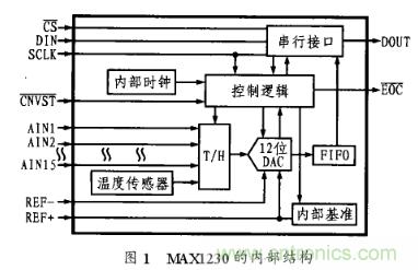 多通道A/D轉換芯片MAX1230的工作原理及應用分析 多通道A/D轉換芯片MAX1230的工作原理及應用分析