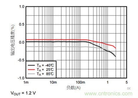 iDCS-Control技術(shù)能為工業(yè)系統(tǒng)帶來哪些影響？