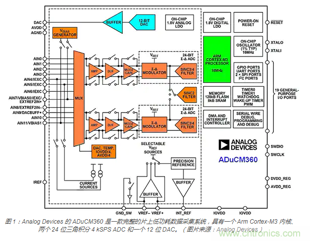 利用自校準模擬智能微控制器提高物聯(lián)網(wǎng)邊緣的智能化程度 利用自校準模擬智能微控制器提高物聯(lián)網(wǎng)邊緣的智能化程度