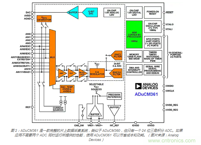 利用自校準模擬智能微控制器提高物聯(lián)網(wǎng)邊緣的智能化程度 利用自校準模擬智能微控制器提高物聯(lián)網(wǎng)邊緣的智能化程度