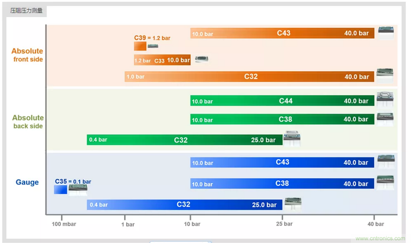 告別“黑白”，迎接“彩色”：看?？嫡槿手匦露x全彩攝像機！