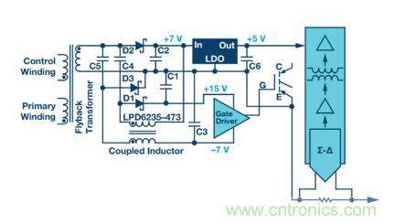 從三個方面為你分析系統架構的正確選擇到底有多重要! 從三個方面為你分析系統架構的正確選擇到底有多重要!