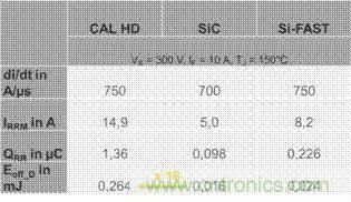 SiC吸引力為何如此的大？在電力電子上又有哪些應(yīng)用？