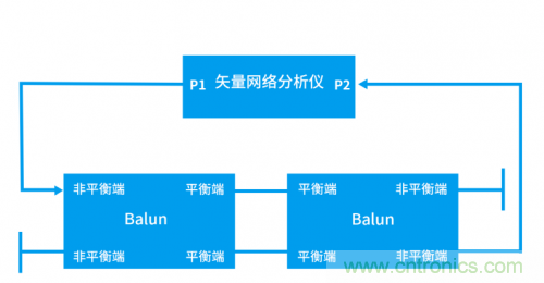 射頻變壓器阻抗不是常用50歐姆,該怎樣高精度測試? 射頻變壓器阻抗不是常用50歐姆,該怎樣高精度測試?