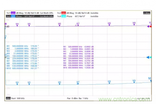 射頻變壓器阻抗不是常用50歐姆,該怎樣高精度測試? 射頻變壓器阻抗不是常用50歐姆,該怎樣高精度測試?