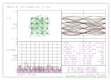 低功率 IQ調制器的基帶設計實例 低功率 IQ調制器的基帶設計實例