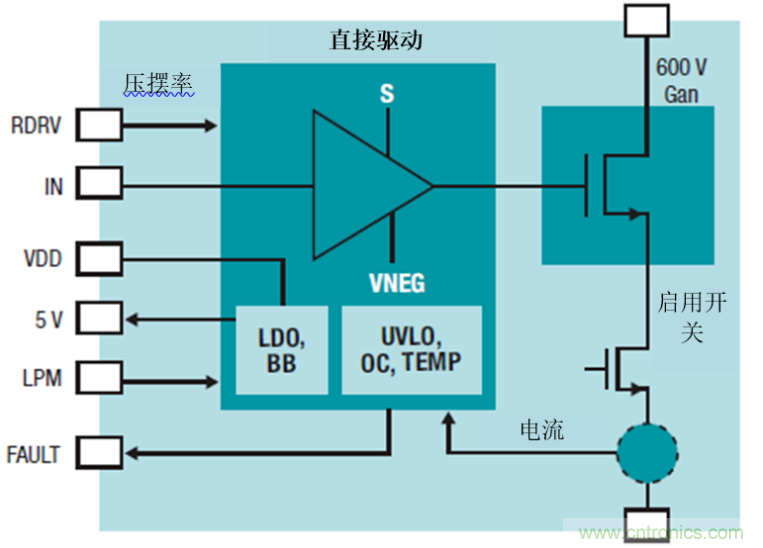 GaN將能源效率推升至新高度！