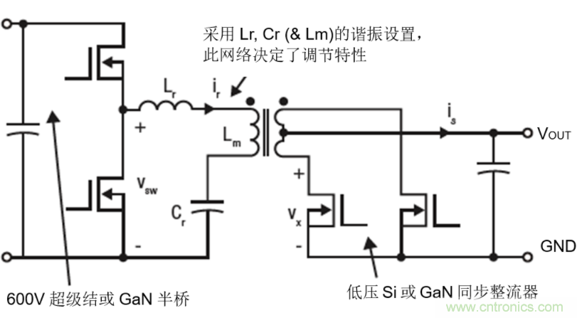 GaN將能源效率推升至新高度！