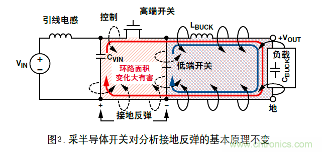 DC/DC降壓型變換器的接地反彈講解 DC/DC降壓型變換器的接地反彈講解