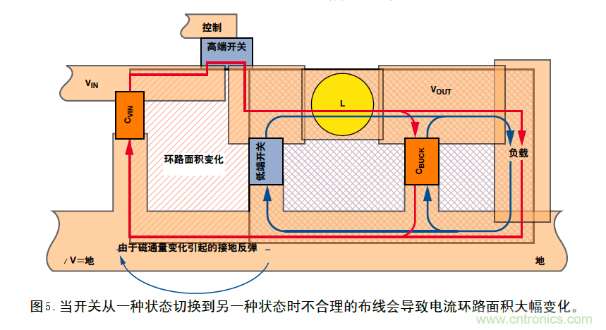DC/DC降壓型變換器的接地反彈講解 DC/DC降壓型變換器的接地反彈講解