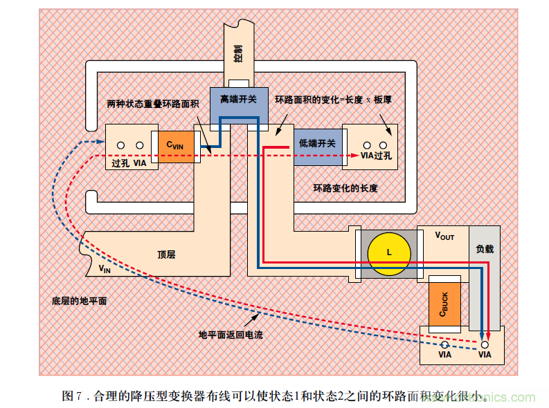 DC/DC降壓型變換器的接地反彈講解 DC/DC降壓型變換器的接地反彈講解