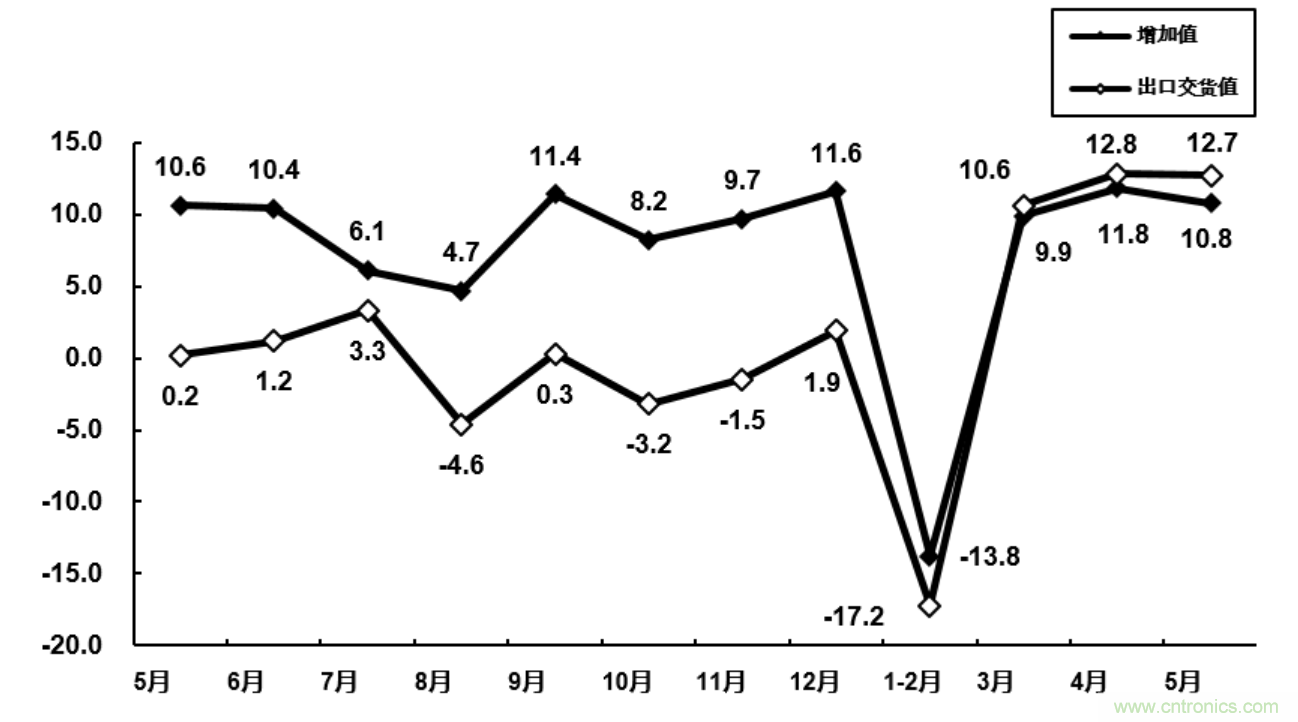 大廠空降NEPCON ASIA 2020,30余家寶藏電子制造企業曝光! 大廠空降NEPCON ASIA 2020,30余家寶藏電子制造企業曝光!