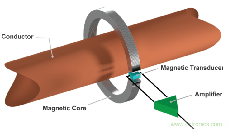 開環電流傳感器與閉環電流傳感器的區別分析 開環電流傳感器與閉環電流傳感器的區別分析