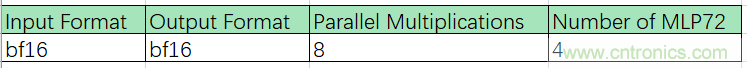 詳解FPGA如何實現FP16格式點積級聯運算 詳解FPGA如何實現FP16格式點積級聯運算