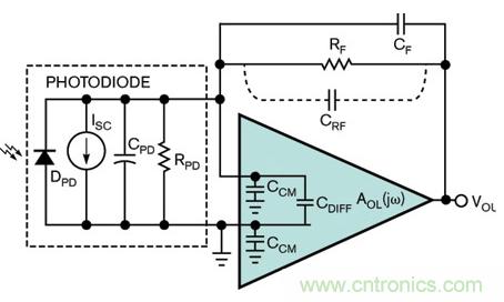 利用跨阻放大器確定光敏應用的穩定性和噪聲增益頻率響應 利用跨阻放大器確定光敏應用的穩定性和噪聲增益頻率響應