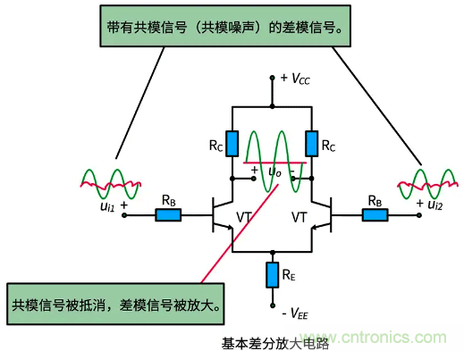 差分信號(hào)及差分放大電路有什么作用？