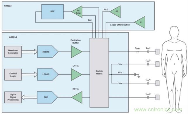監控你的生命體征?還是讓專業的來吧~