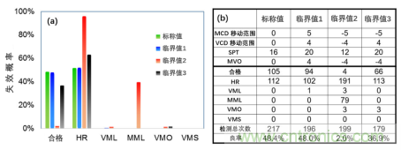 如何識別和防止7nm工藝失效 如何識別和防止7nm工藝失效