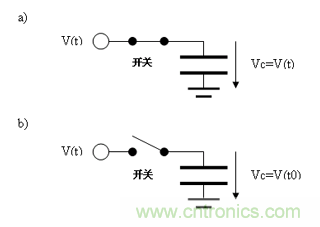 如何通過高精度模數(shù)轉換器的驅動來優(yōu)化模擬前端？