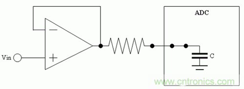 如何通過高精度模數(shù)轉換器的驅動來優(yōu)化模擬前端？