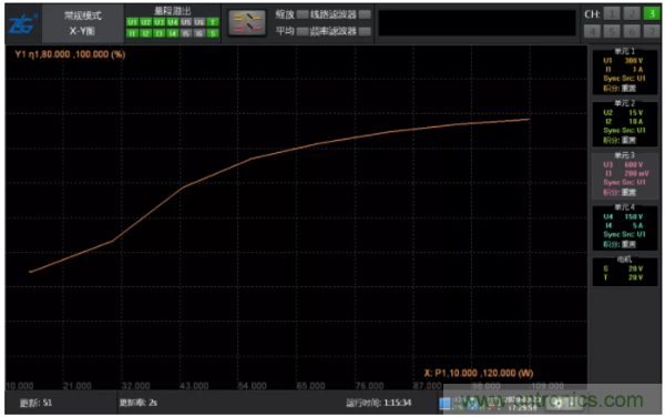 長時間工作的電源是否還能穩定運行?