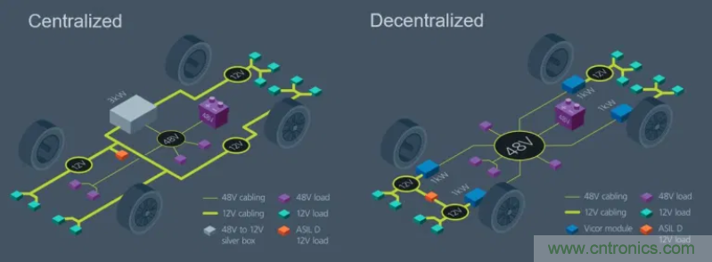 車載供電系統發展方向:48V與分布式 車載供電系統發展方向:48V與分布式