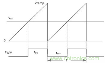 不檢測輸入電壓可以實現“功率系數校正”嗎？
