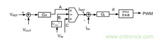 不檢測輸入電壓可以實現“功率系數校正”嗎？