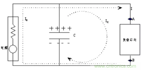 如何解決電源噪聲問題?