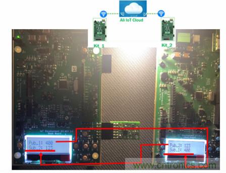 賦能未來(lái)智能家居及建筑、工業(yè)物聯(lián)網(wǎng)、資產(chǎn)監(jiān)控、智慧醫(yī)療的物聯(lián)網(wǎng)創(chuàng)新方案