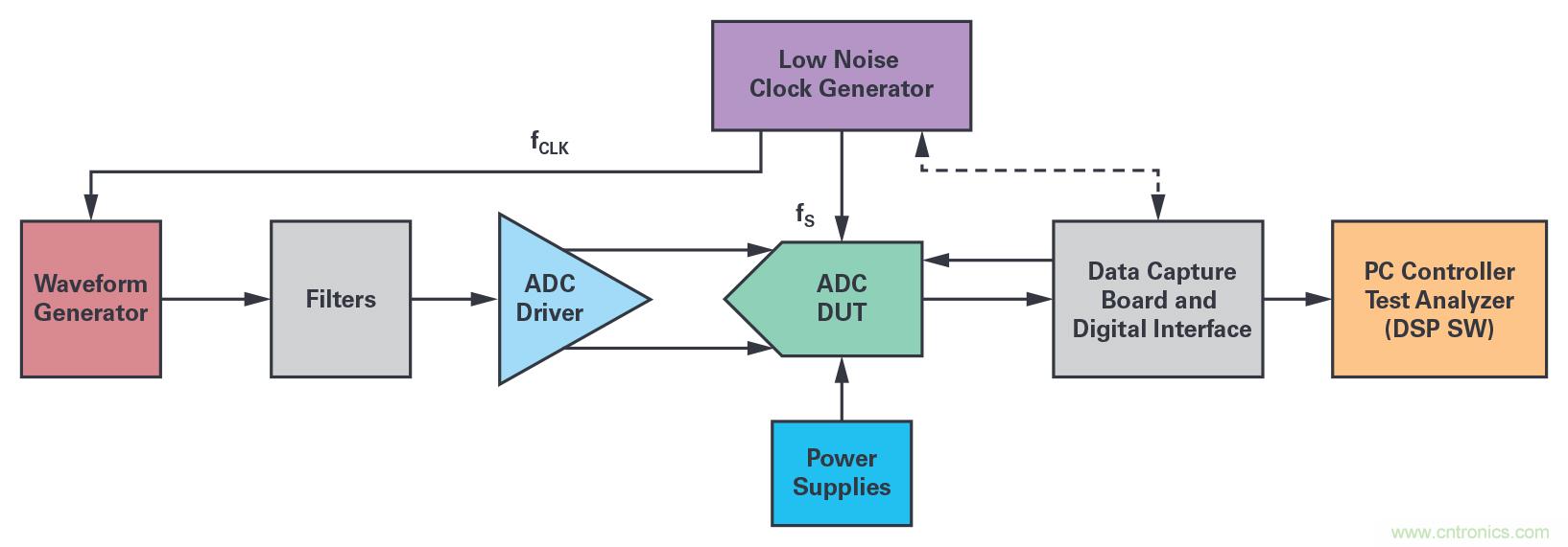 干貨 | 近乎完美的DDS正弦波信號音生成器 干貨 | 近乎完美的DDS正弦波信號音生成器