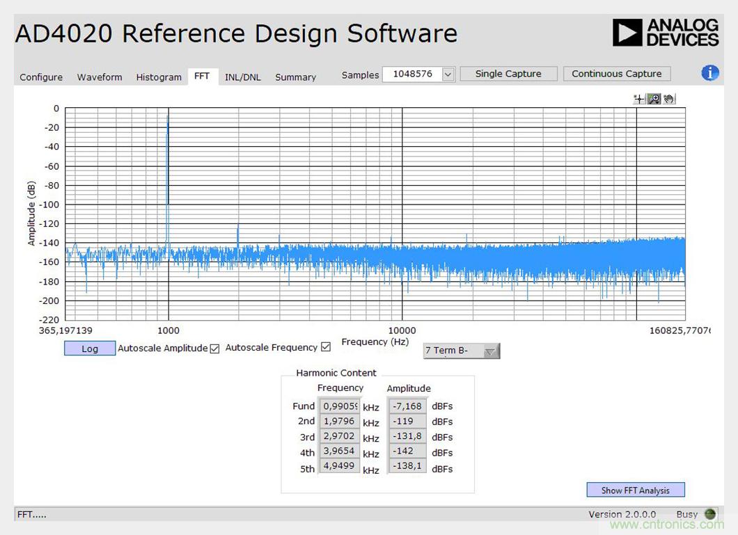 干貨 | 近乎完美的DDS正弦波信號音生成器 干貨 | 近乎完美的DDS正弦波信號音生成器