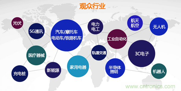 行業(yè)品牌集聚2020深圳國際連接器線纜線束加工展,9月2日隆重啟幕 行業(yè)品牌集聚2020深圳國際連接器線纜線束加工展,9月2日隆重啟幕