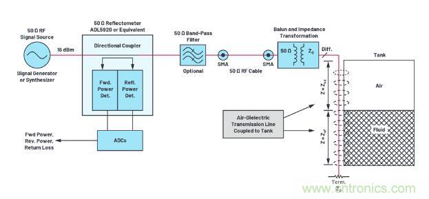 7大優(yōu)勢(shì)PK傳統(tǒng)方案,液位測(cè)量設(shè)計(jì)還能再簡(jiǎn)化~ 7大優(yōu)勢(shì)PK傳統(tǒng)方案,液位測(cè)量設(shè)計(jì)還能再簡(jiǎn)化~