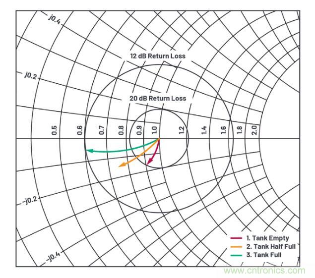7大優(yōu)勢(shì)PK傳統(tǒng)方案,液位測(cè)量設(shè)計(jì)還能再簡(jiǎn)化~ 7大優(yōu)勢(shì)PK傳統(tǒng)方案,液位測(cè)量設(shè)計(jì)還能再簡(jiǎn)化~