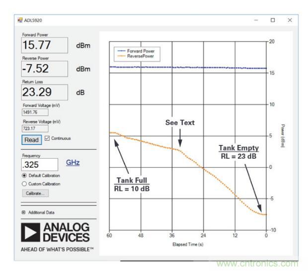 7大優(yōu)勢(shì)PK傳統(tǒng)方案,液位測(cè)量設(shè)計(jì)還能再簡(jiǎn)化~ 7大優(yōu)勢(shì)PK傳統(tǒng)方案,液位測(cè)量設(shè)計(jì)還能再簡(jiǎn)化~